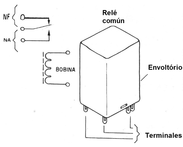 Figura 1 - El relé básico
Figura 1 - El relé básico