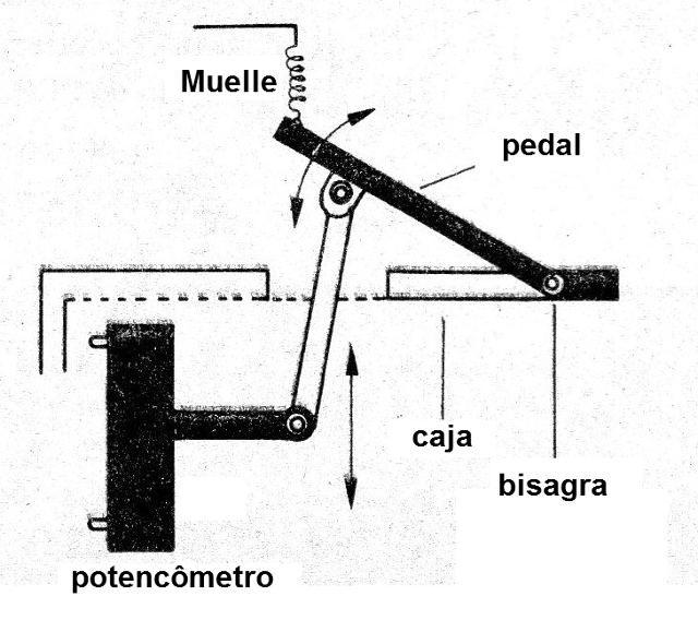 Figura 1 - Sugerencia de montaje
Figura 1 - Sugerencia de montaje