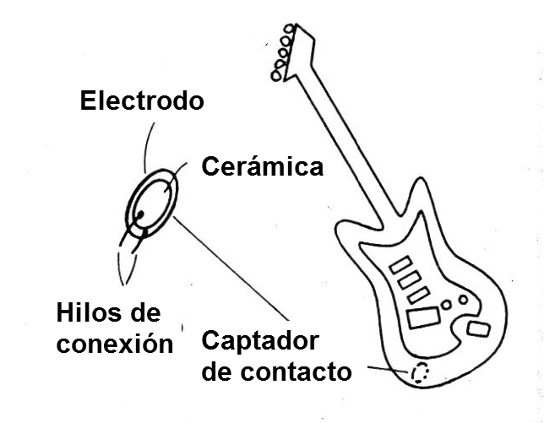 Figura 1 - Uso de un captador de contacto
Figura 1 - Uso de un captador de contacto