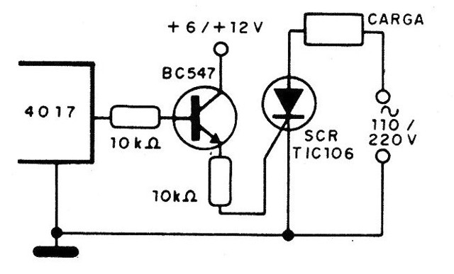 Figura 3 - Accionamiento de SCR
Figura 3 - Accionamiento de SCR