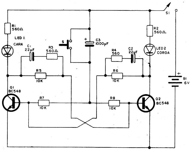 Figura 2 - Diagrama del cara o cruz
Figura 2 - Diagrama del cara o cruz