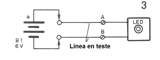Figura 3 - Modo de uso
Figura 3 - Modo de uso