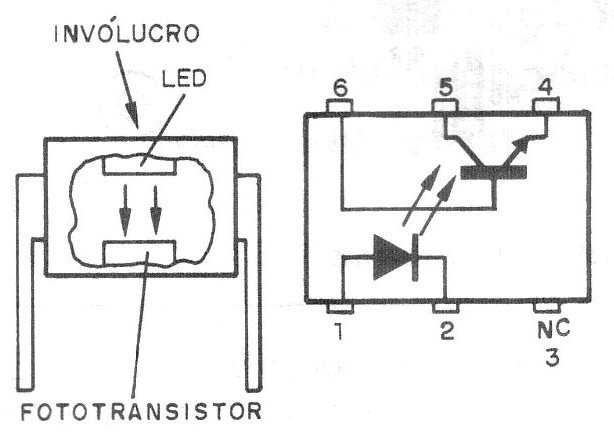 Figura 1 - El acoplador óptico
Figura 1 - El acoplador óptico