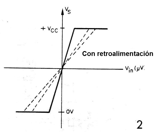 Figura 2 - Transición de salida
Figura 2 - Transición de salida