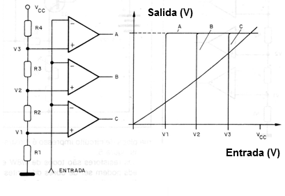 Figura 1 - Uso del comparador en una escala
Figura 1 - Uso del comparador en una escala