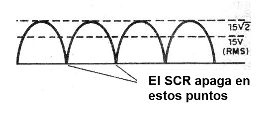 Figura 2 - Forma de onda de la corriente en el circuito
Figura 2 - Forma de onda de la corriente en el circuito