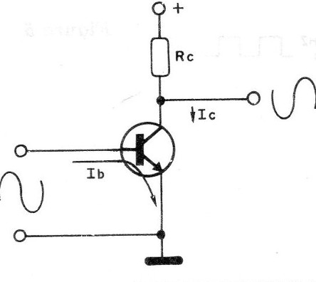 Figura 1 - Etapa amplificadora con transistor bipolar común de emisor común. Las variaciones de la corriente de base corresponden a las variaciones de la corriente de colector.
Figura 1 - Etapa amplificadora con transistor bipolar común de emisor común. Las variaciones de la corriente de base corresponden a las variaciones de la corriente de colector.