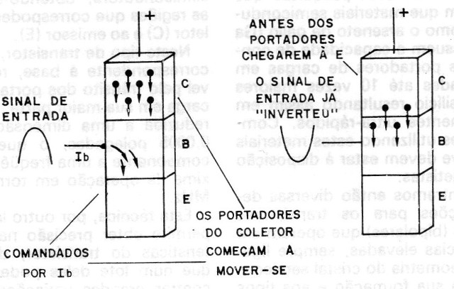 Figura 4 - El tiempo de transito insuficiente para que la corriente alcance el máximo
Figura 4 - El tiempo de transito insuficiente para que la corriente alcance el máximo