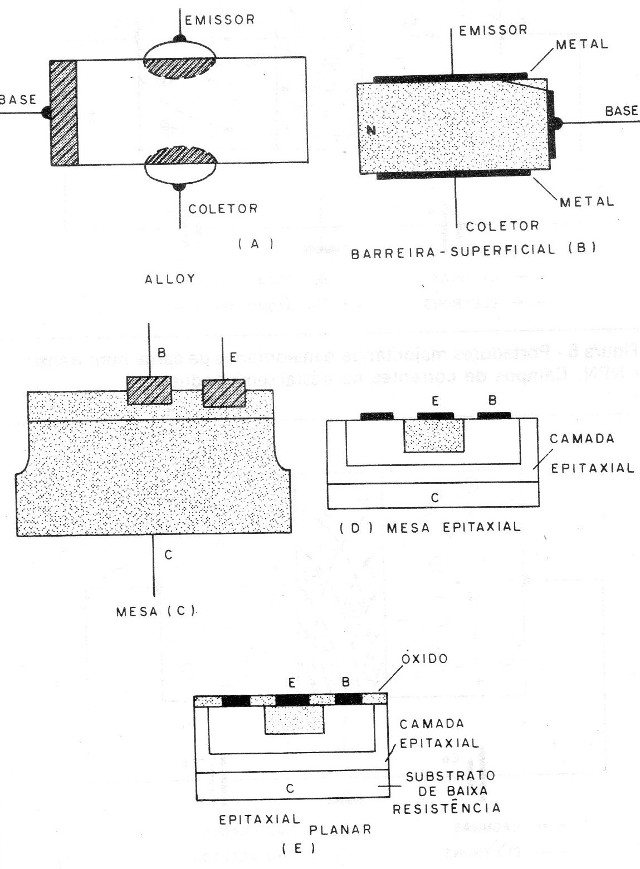 Figura 7 - Estructuras de transistores de RF
Figura 7 - Estructuras de transistores de RF