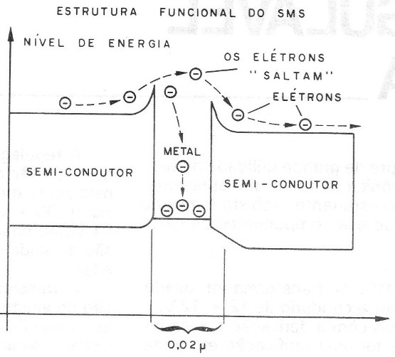 Figura 8 - El SMS
Figura 8 - El SMS