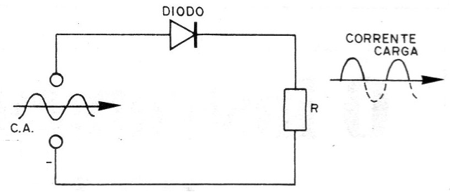 Figura 1 - Uso de un diodo
Figura 1 - Uso de un diodo