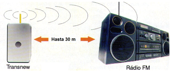 Figura 1 - Las señales del Transnew-2 se pueden enviar a una distancia de hasta 30 m.
Figura 1 - Las señales del Transnew-2 se pueden enviar a una distancia de hasta 30 m.