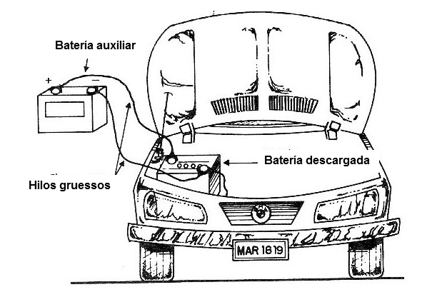 Figura 1 - La llamada Figura 1 - La llamada