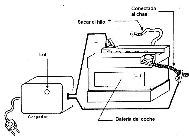 Figura 4 - Desconecte el conector positivo (+) antes de conectar el cargador a la batería.
Figura 4 - Desconecte el conector positivo (+) antes de conectar el cargador a la batería.