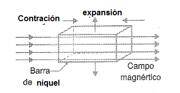Figura 6 - Curvas de magnetización de algunos materiales.
Figura 6 - Curvas de magnetización de algunos materiales.