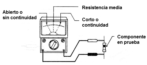 Figura 1 - Aspecto del montaje, mostrando las posiciones del puntero en las diversas indicaciones.
Figura 1 - Aspecto del montaje, mostrando las posiciones del puntero en las diversas indicaciones.