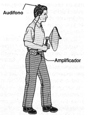 Figura 4 - El amplificador se puede llevar a bandolera.
Figura 4 - El amplificador se puede llevar a bandolera.