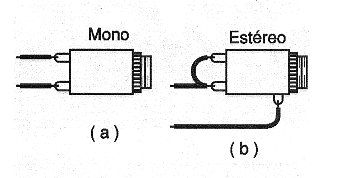 Figura 5 - Conexión de las salidas de los auriculares.
Figura 5 - Conexión de las salidas de los auriculares.