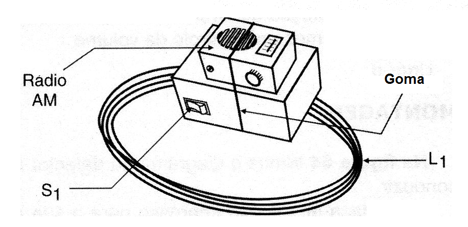 Figura 5 - Sujetando la caja del oscilador junto a una radio AM
Figura 5 - Sujetando la caja del oscilador junto a una radio AM