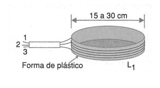 Figura 4 - Bobina típica de un detector de metales
Figura 4 - Bobina típica de un detector de metales