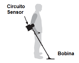 Figura 5 - Uso del detector
Figura 5 - Uso del detector