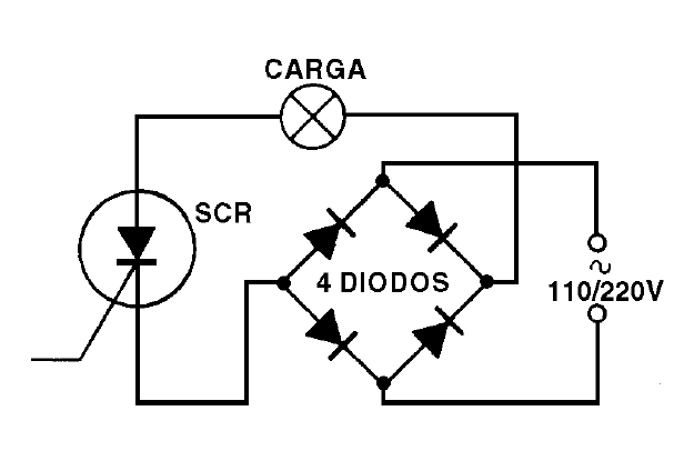 Figura 1 - Uso de un puente de control de onda completo
Figura 1 - Uso de un puente de control de onda completo