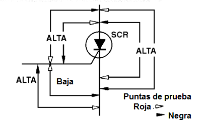 Figura 2 - prueba de SCR
Figura 2 - prueba de SCR