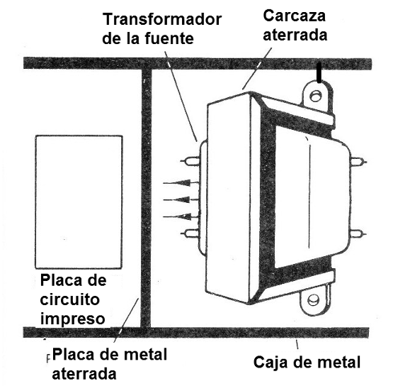Figura 1 - Separación del transformador
Figura 1 - Separación del transformador