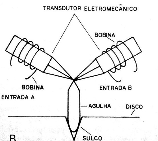 Figura 2 - La lectura de la grabación en disco
Figura 2 - La lectura de la grabación en disco
