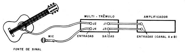 Figura 4 - Conectando directamente el multi-trémulo
Figura 4 - Conectando directamente el multi-trémulo