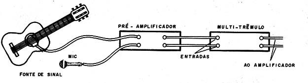 Figura 5 - Uso de un preamplificador
Figura 5 - Uso de un preamplificador