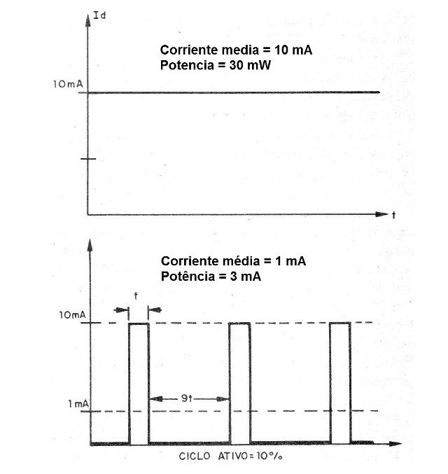 Figura 3 - Los pulsos generados por el LM3909
Figura 3 - Los pulsos generados por el LM3909