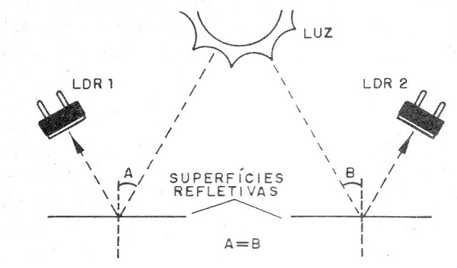 Figura 1 - El principio de funcionamiento del aparato
Figura 1 - El principio de funcionamiento del aparato