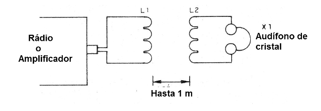 Figura 1 - Diagrama del sistema
Figura 1 - Diagrama del sistema