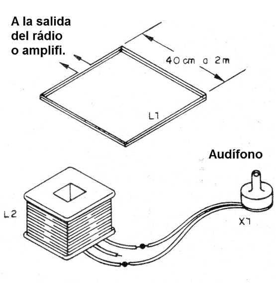Figura 2 - Aspecto del montaje
Figura 2 - Aspecto del montaje