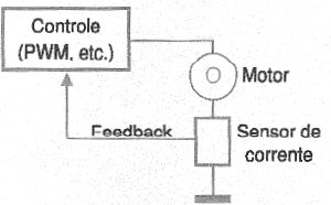 Figura 1 - Control del motor por sensor de corriente.
Figura 1 - Control del motor por sensor de corriente.