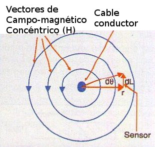 Figura 6 - Orientación adecuada del sensor.
Figura 6 - Orientación adecuada del sensor.