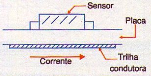 Figura 9 - Corriente de medida en un tablero de circuito impreso.
Figura 9 - Corriente de medida en un tablero de circuito impreso.