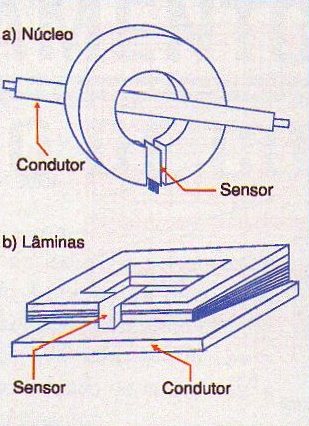 Figura 10 – Uso de láminas y núcleos.
Figura 10 – Uso de láminas y núcleos.