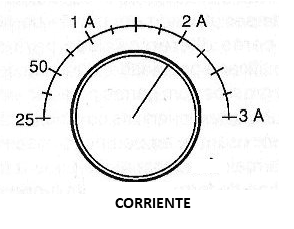 Figura 5 - Sugerencia de escala para el aparato.
Figura 5 - Sugerencia de escala para el aparato.