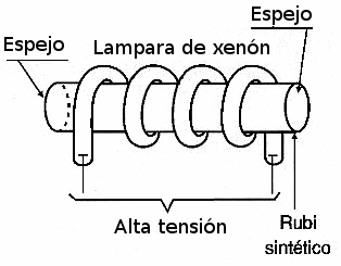 Fig. 1 – LASER de rubí sintético
Fig. 1 – LASER de rubí sintético