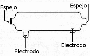Figura 7 – Tubo de Ensayo LASER HeNe
Figura 7 – Tubo de Ensayo LASER HeNe