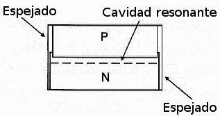 Figura 8 – Estructura de un LASER semiconductor.
Figura 8 – Estructura de un LASER semiconductor.