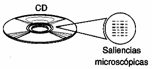 Figura 11 – Como la información es Grabada em un CD.
Figura 11 – Como la información es Grabada em un CD.