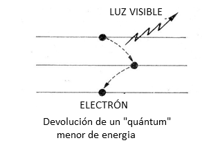Figura 3 - Devolviendo el poder
Figura 3 - Devolviendo el poder