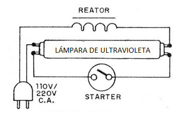 Figura 4 - Fuente de ultravioleta con lámpara fluorescente
Figura 4 - Fuente de ultravioleta con lámpara fluorescente