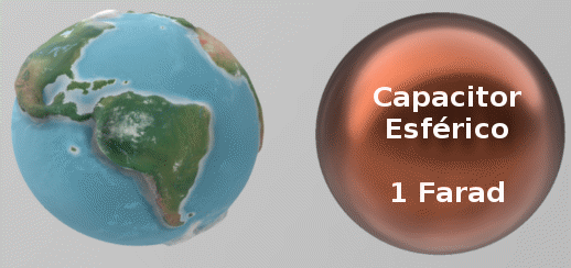 Figura 1- Un capacitor esférico de 1 farad tendría el tamaño de la tierra
Figura 1- Un capacitor esférico de 1 farad tendría el tamaño de la tierra