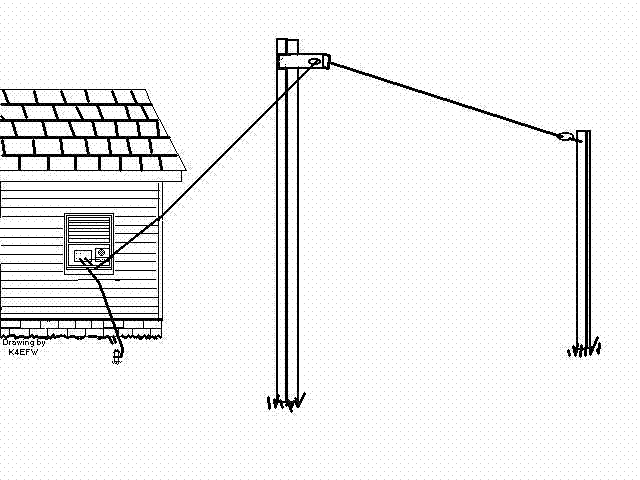 Ejemplo de antena externa para ondas medias y cortas.
Ejemplo de antena externa para ondas medias y cortas.