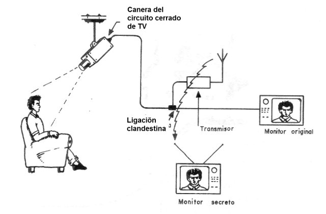 Figura 3 - Modo de uso
