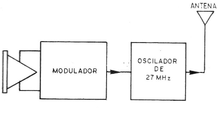 Figura 1
Figura 1